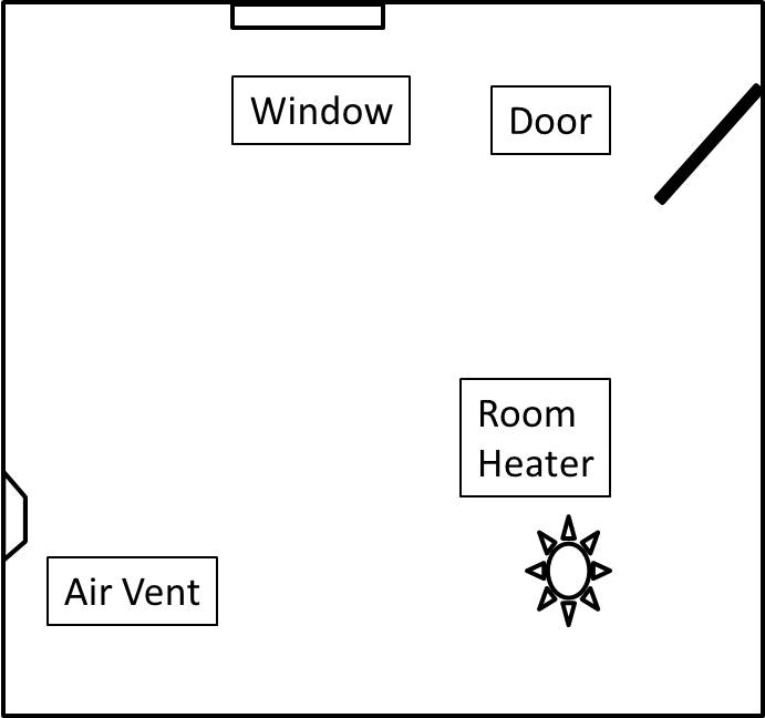 Figure 7. Odor flow will be affected by the various environmental factors within a room, i.e. air flow, temp changes, etc.