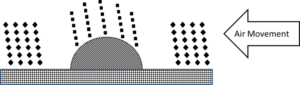 Figure 5a. The particles emitted by the object will move according the wind direction.