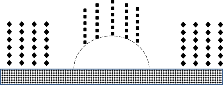 Figure 4b. After the object is removed odor particles are left behind and are still present.